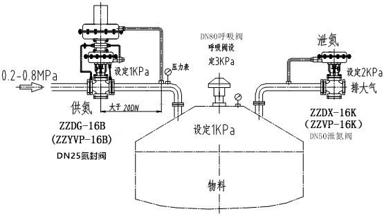 自力式氮封閥結(jié)構(gòu)圖、原理